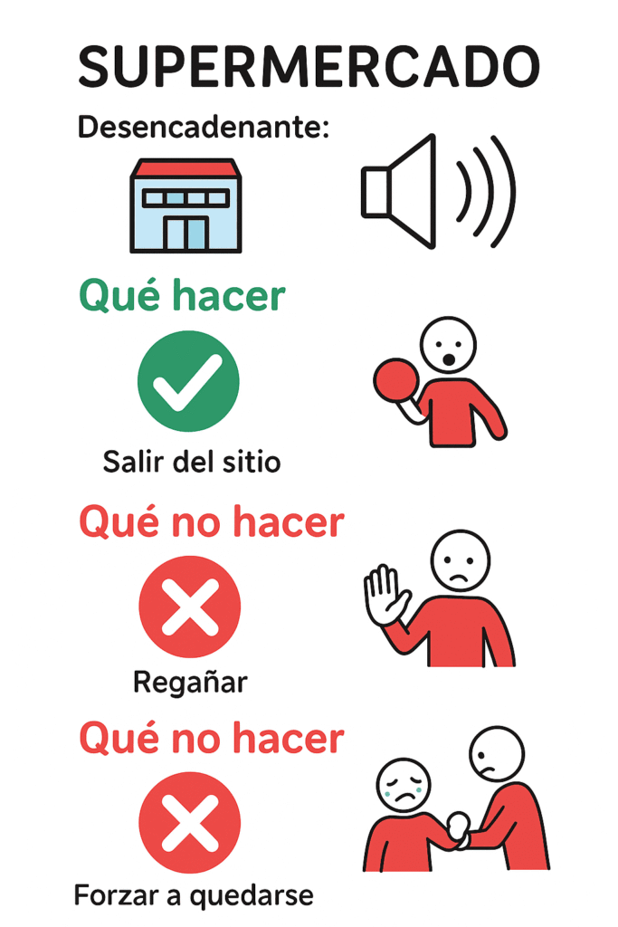 Guía para manejar crisis en supermercado